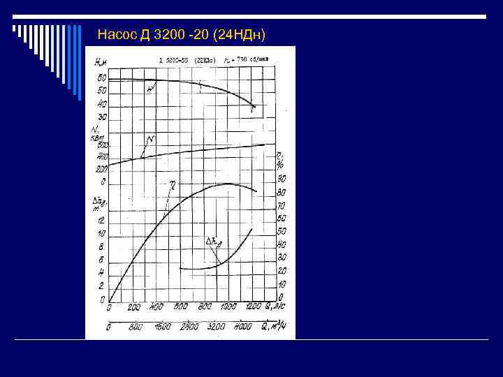 Насос Д 3200 -20 (24 НДн) 