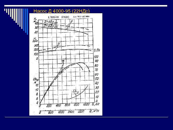 Насос Д 4000 -95 (22 НДс) 