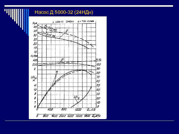 Насос Д 5000 -32 (24 НДн) 