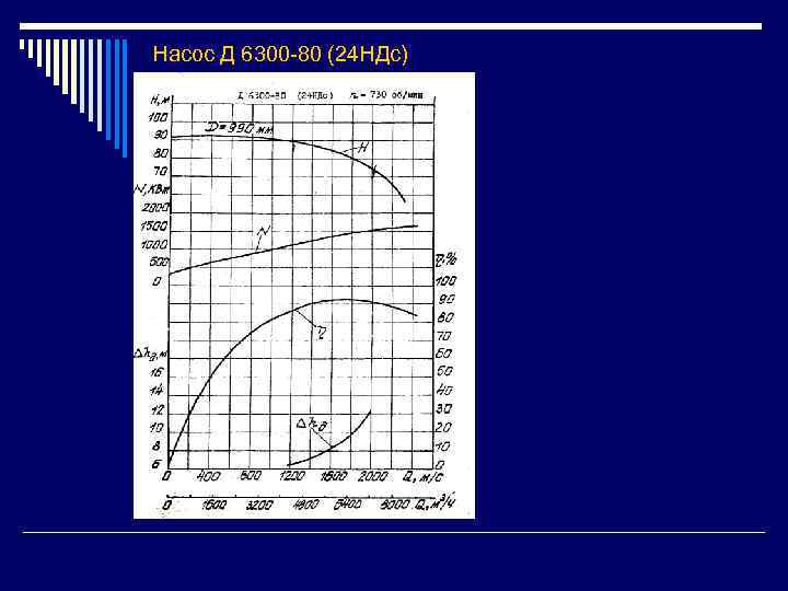 Насос Д 6300 -80 (24 НДс) 