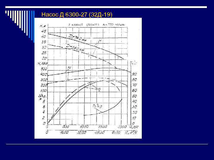 Насос Д 6300 -27 (32 Д-19) 