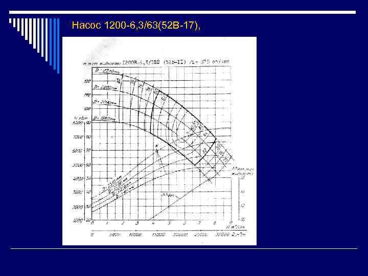 Насос 1200 -6, 3/63(52 В-17), 