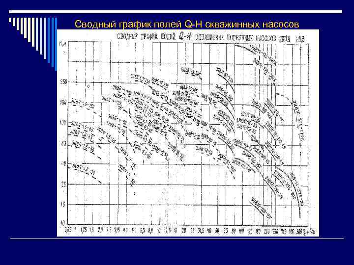Сводный график полей Q-H скважинных насосов 