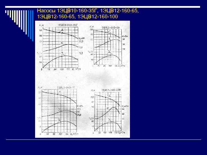 Насосы 1 ЭЦВ 10 -160 -35 Г, 1 ЭЦВ 12 -160 -65, 1 ЭЦВ