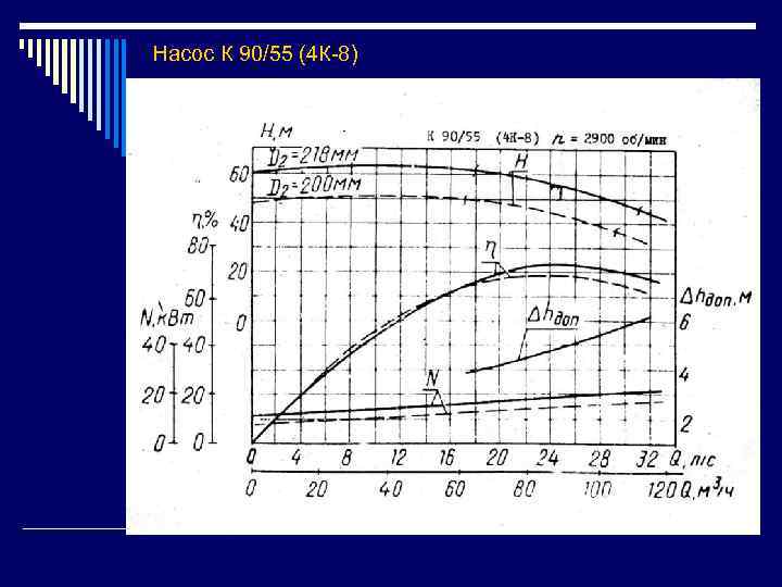 Насос К 90/55 (4 К-8) 