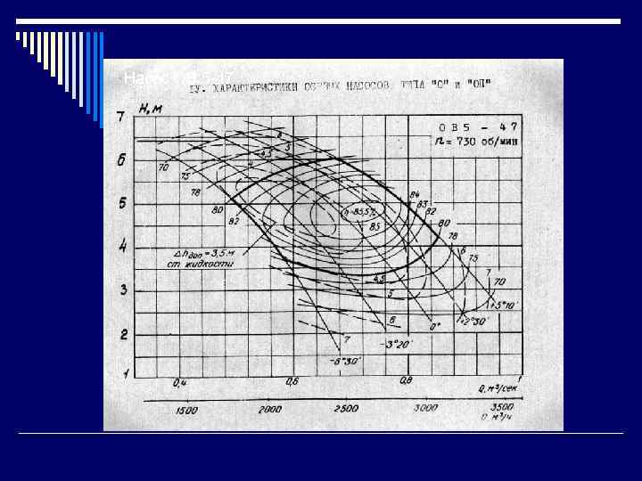Насос ОВ 5 -47 