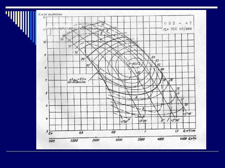 Насос ОВ 5 -47 