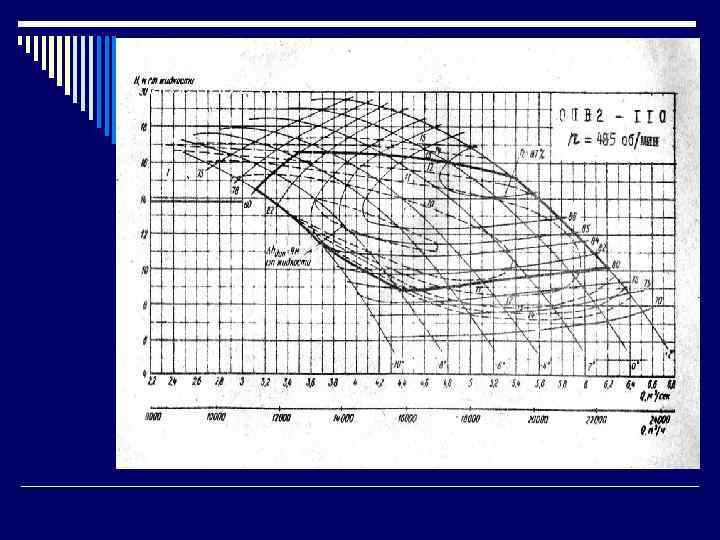 Насос ОПВ 2 -110 