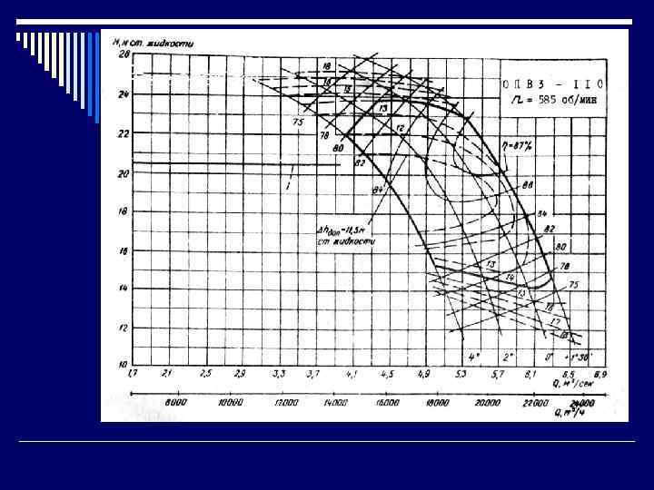 Насос ОПВ 3 -110 