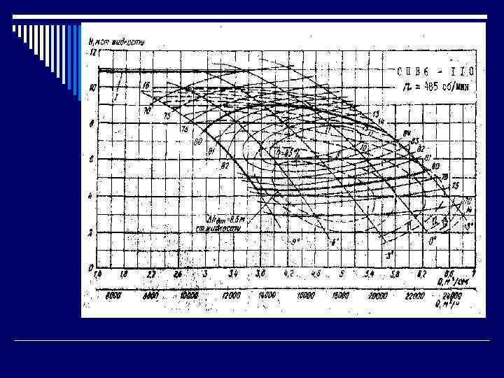Насос ОПВ 6 -110 