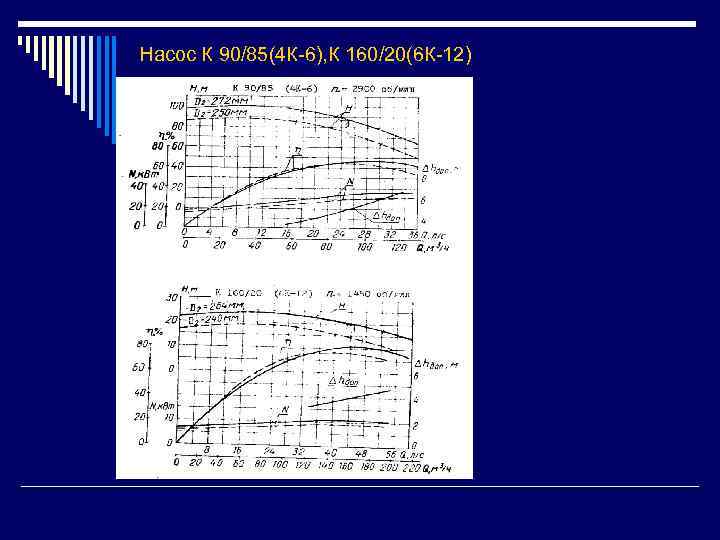 Насос К 90/85(4 К-6), К 160/20(6 К-12) 