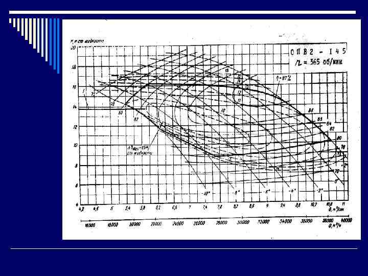 Насос ОПВ 2 -145 