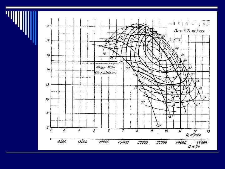 Насос ОПВ 10 -145 