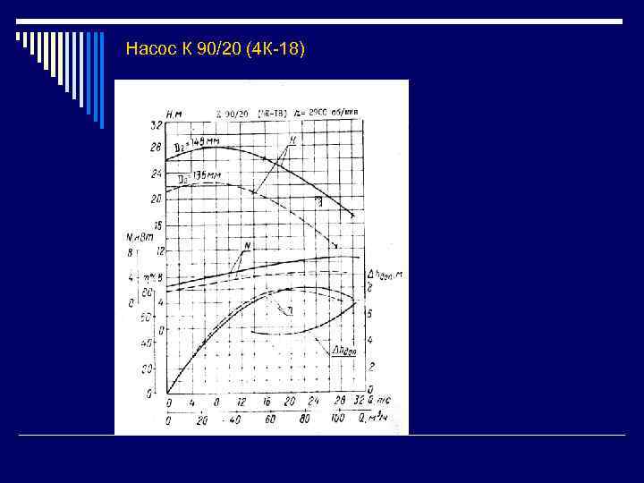 Насос К 90/20 (4 К-18) 
