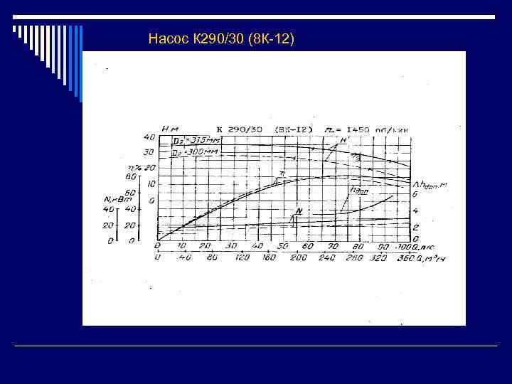 Насос К 290/30 (8 К-12) 