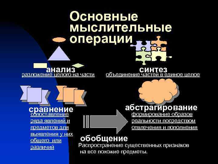 Основные мыслительные операции анализ разложение целого на части сравнение сопоставление ряда явлений и предметов