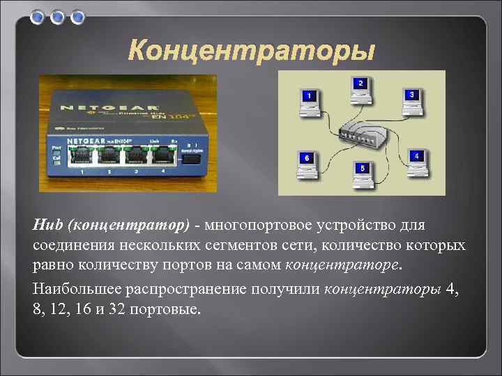 Концентраторы Hub (концентратор) - многопортовое устройство для соединения нескольких сегментов сети, количество которых равно