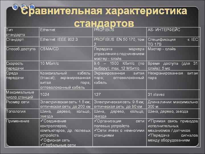 Различные характеристики. Характеристика стандартов. Характеристики станда. Характеристика стандартов разных категорий. Характеристика стандартов таблица.