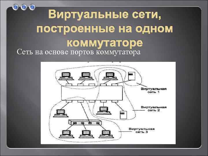 Виртуальные сети, построенные на одном коммутаторе Сеть на основе портов коммутатора 