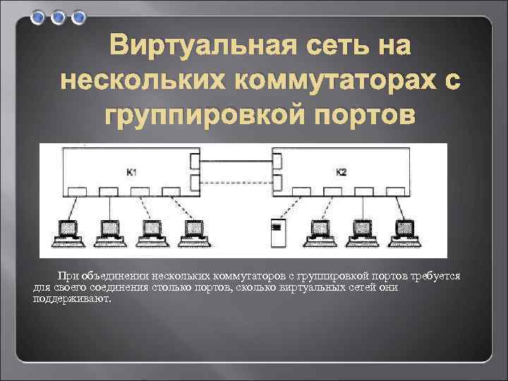 Виртуальная сеть на нескольких коммутаторах с группировкой портов При объединении нескольких коммутаторов с группировкой