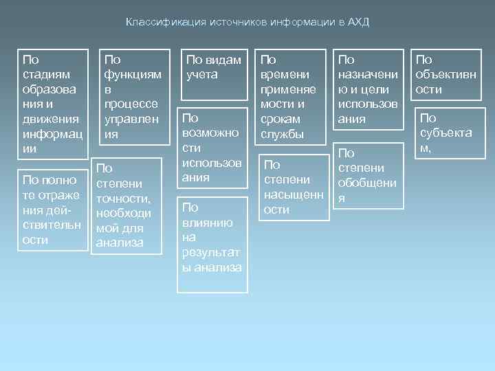 Характеристика источников данных. Классификация источников информации. Классифиация источников информации»,. Схема классификации источников информации. Назначение классификации источников информации.