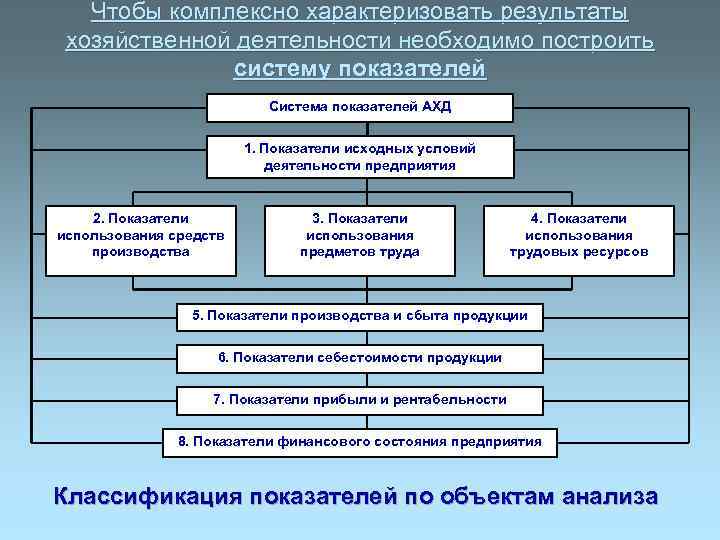 Схема управления финансово хозяйственной деятельностью