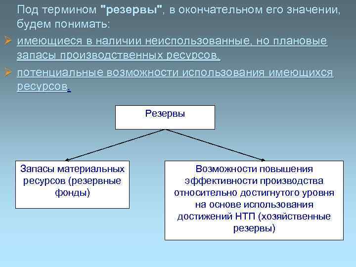Под термином 
