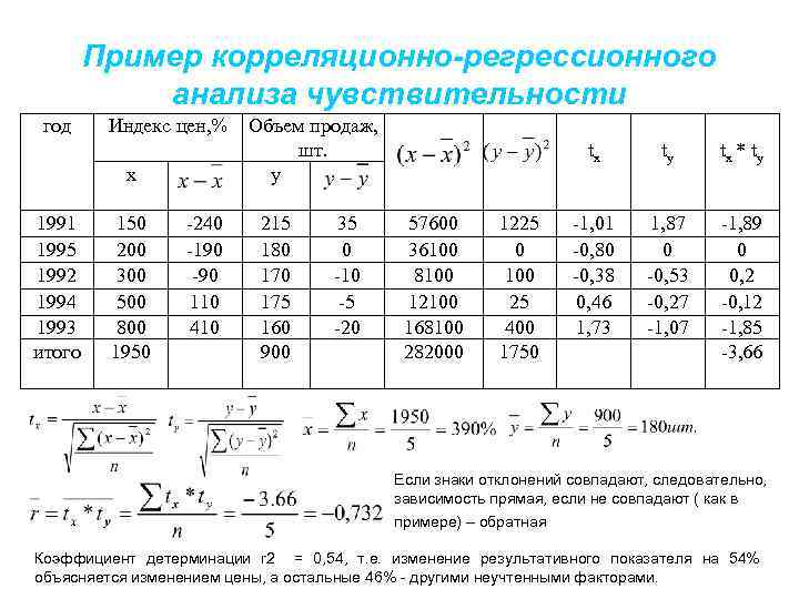 Сколько коэффициентов регрессии можно установить используя полный факторный план эксперимента