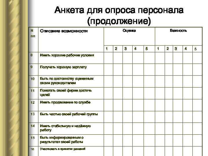 Анкета мотивация