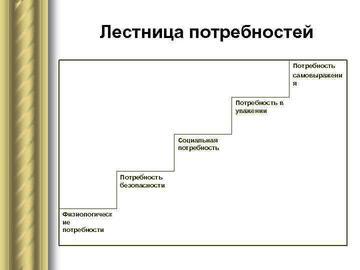 Главным недостатком гибкого подхода к управлению проектами является