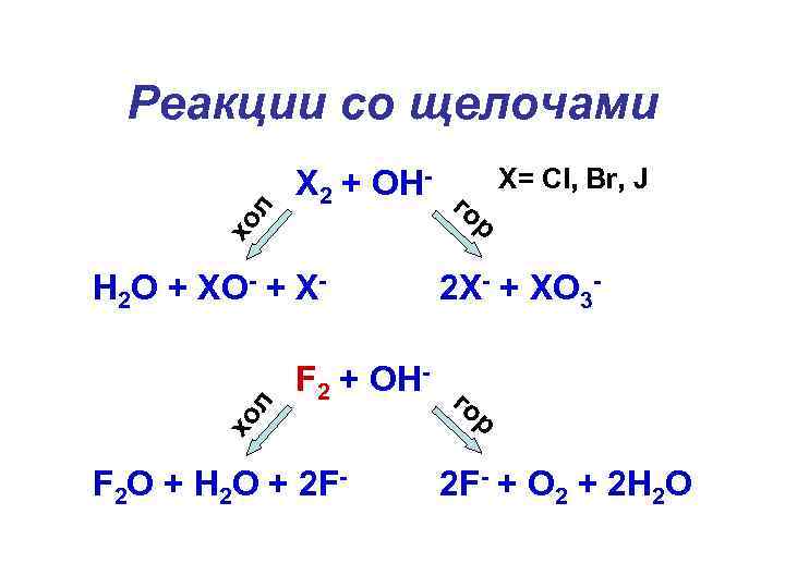 Реакции галогенов с кислотами. Галогены с щелочами. Br с щелочью. F cl2 реакция. Oh f CL br название.