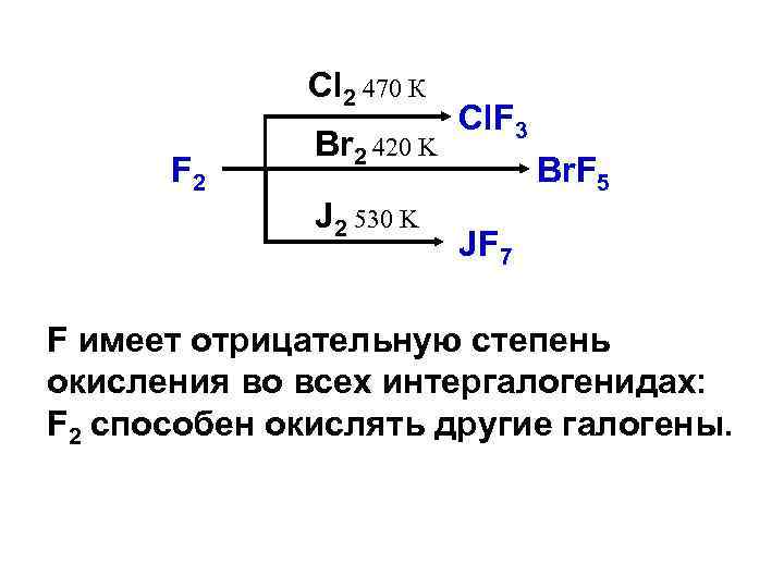 Cl 2 470 К F 2 Br 2 420 K J 2 530 K