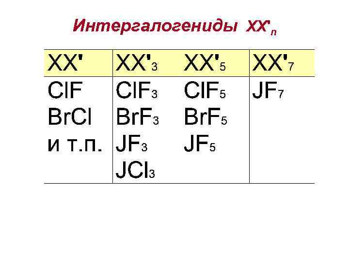 Интергалогениды ХХ'n 