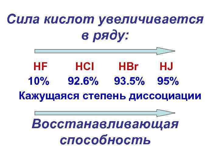 Сила кислот