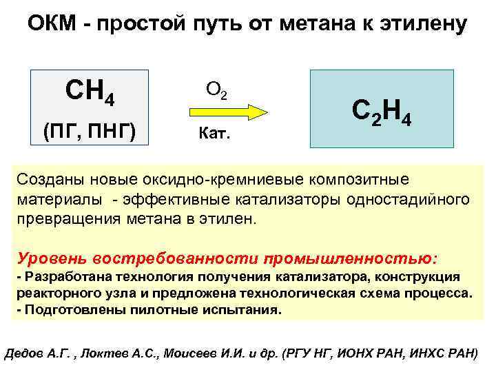 ОКМ - простой путь от метана к этилену CH 4 О 2 (ПГ, ПНГ)