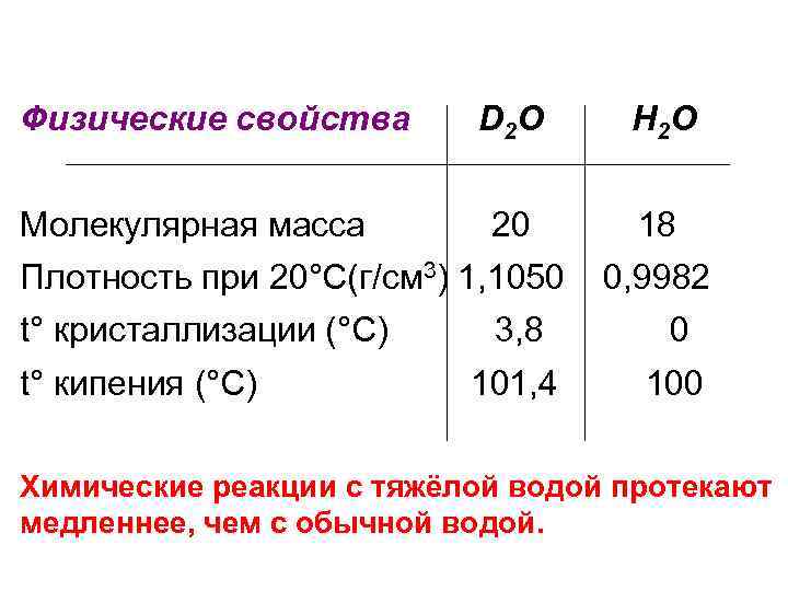 Физические свойства D 2 O H 2 O Молекулярная масса 20 18 Плотность при