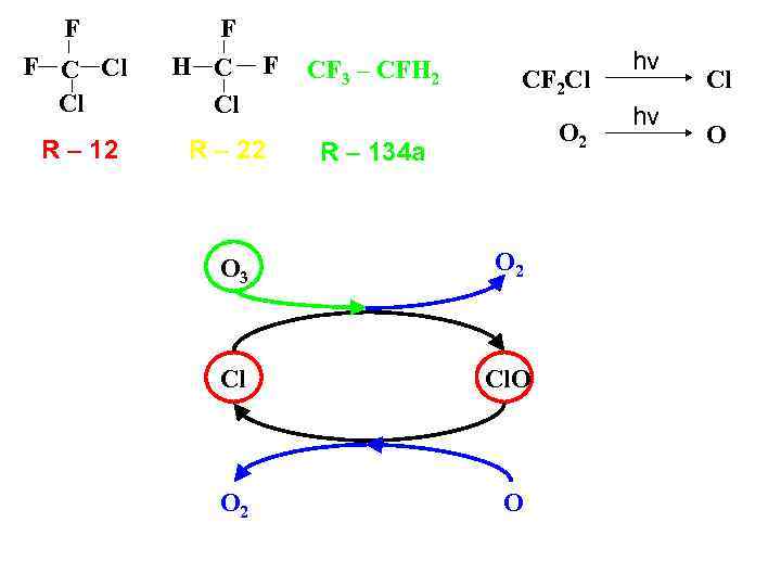 F F C Cl Cl R – 12 F H C F Cl CF