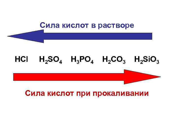 Сила ряда