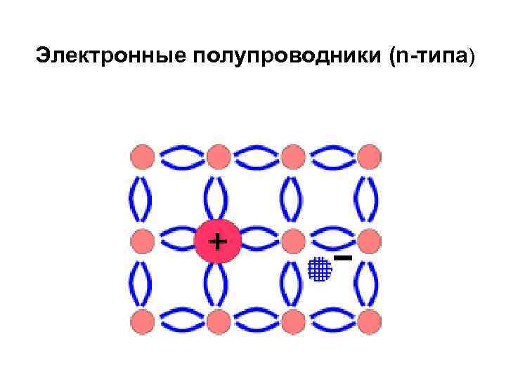 Электронные полупроводники (n-типа) 