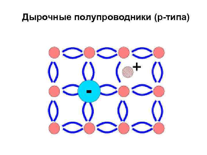 Полупроводник н типа схема