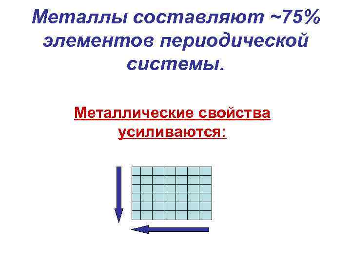 Металлы составляют ~75% элементов периодической системы. Металлические свойства усиливаются: 