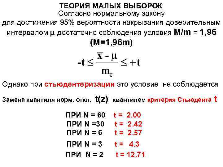 ТЕОРИЯ МАЛЫХ ВЫБОРОК. Согласно нормальному закону для достижения 95% вероятности накрывания доверительным интервалом μ,