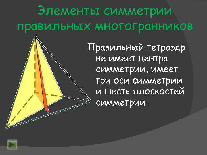 Элементы симметрии правильных многогранников Правильный тетраэдр не имеет центра симметрии, имеет три оси симметрии