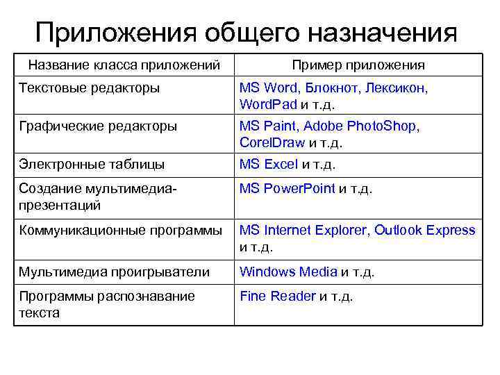 Программы текстовые графические редакторы текстовые