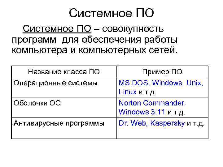 Программа для организации общения и групповой работы с использованием компьютерных сетей