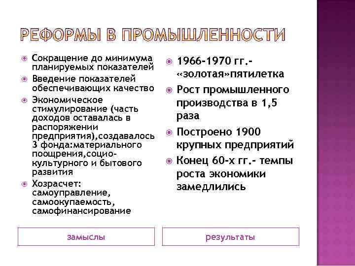 РЕФОРМЫ В ПРОМЫШЛЕННОСТИ Сокращение до минимума планируемых показателей Введение показателей обеспечивающих качество Экономическое стимулирование