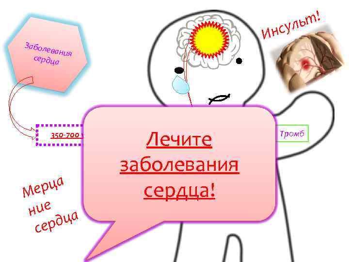 ьт! нсул И Заболе вани сердца я 350 -700 уд/мин 60 -80 уд/мин рца