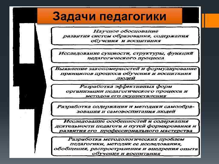 Задачи педагогики 