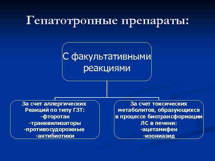 Гепатотропные препараты: С факультативными реакциями За счет аллергических Реакций по типу ГЗТ: -фторотан -транквилизаторы