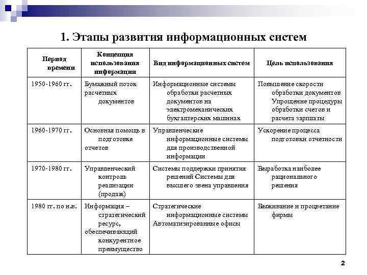 Этапы информационной системы. Последовательность в этапах развития информационных систем. Назовите этапы развития информационных систем.. Таблица история развития ИС. Этапы развития информационных систем таблица.